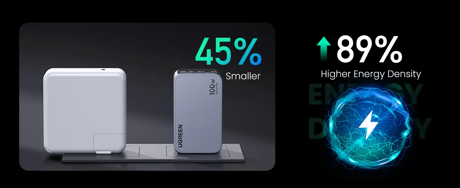 Desain Compact dan Minimalis Nexode Pro Hempas-HP-Lowbatt-dan-Colokan-Terbatas-Pakai-Ugreen-Charger-Nexode-Pro-Solusi-Charger-Fast-Charging-Desain-Compact-dan-Minimalis-Nexode-Pro