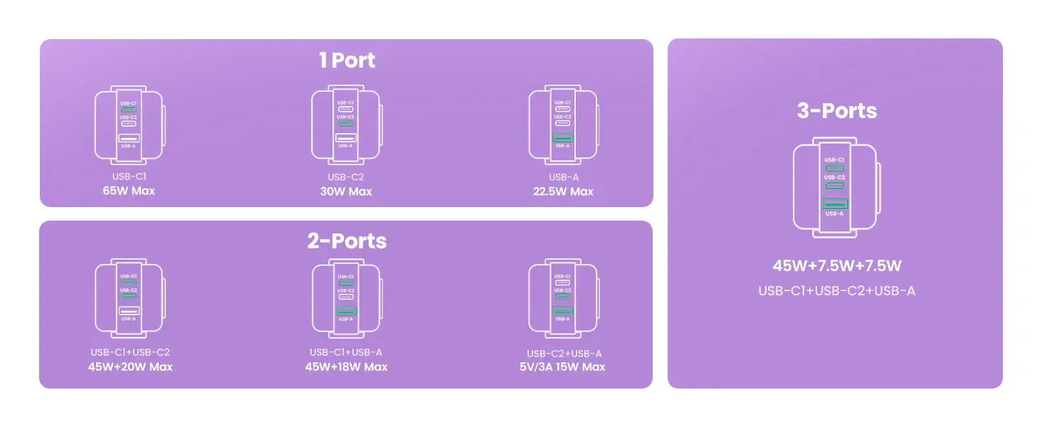 Port Charger Ugreen Robot 65W Berikan-Pengalaman-Baru-Saat-Ngecharge-Ugreen-Robot-GaN-Charger-Hadir-dalam-Tiga-Warna-dengan-berbagai Emoji-Port-Charger-Ugreen-Robot